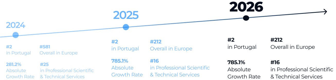 FT1000 - 3Consecutive Years
